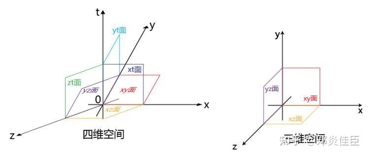 坐标系统有哪两种_坐标系统有哪些类型_坐标系统有哪些