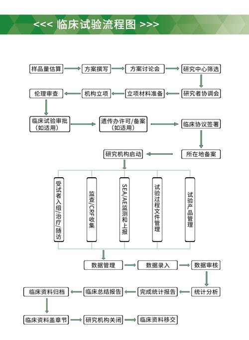 流程图数据库_流程图管理的适用范围_管理系统数据流程图