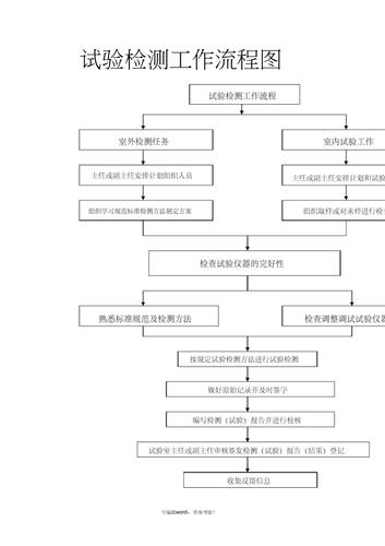 流程图数据库_流程图管理的适用范围_管理系统数据流程图