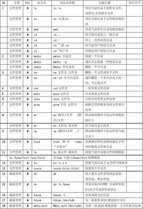 使用什么命令卸载rpm软件包_卸载软件包的命令_卸载命令