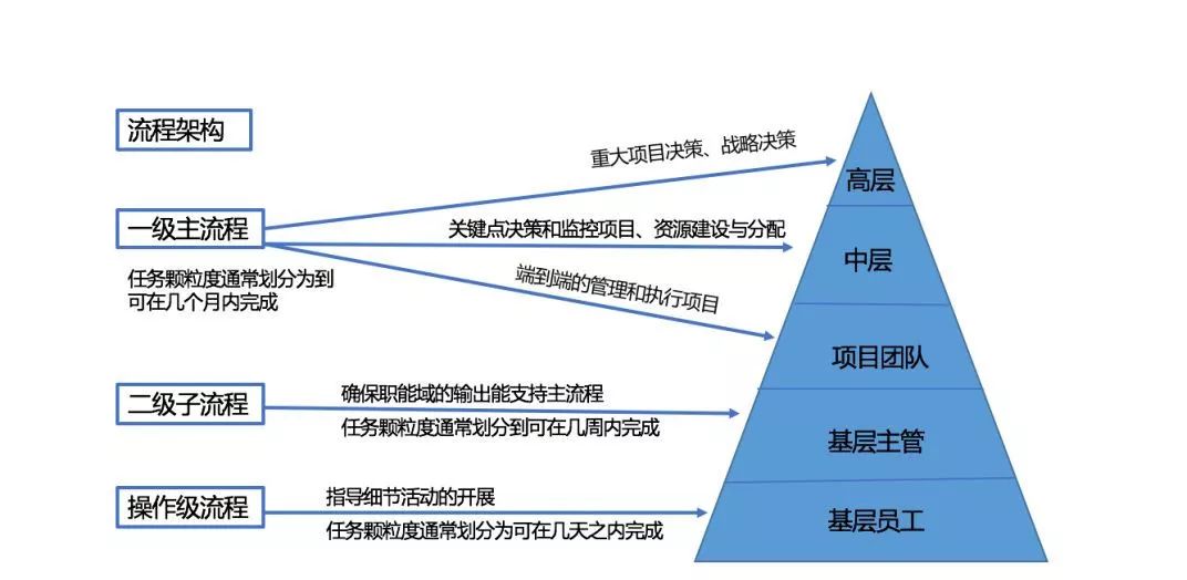 流程图管理的适用范围_管理系统数据流程图_流程图管理数据系统有哪些