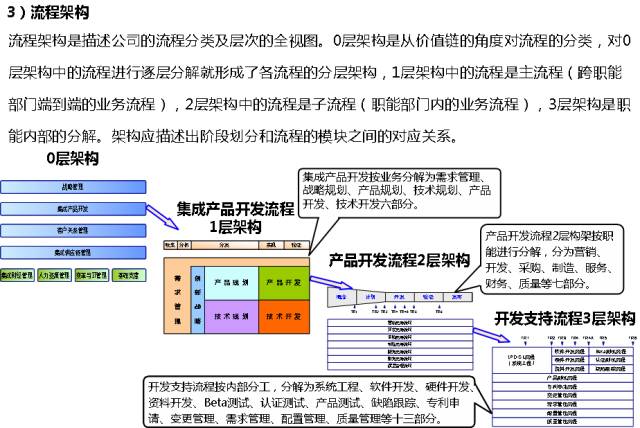 管理系统数据流程图_流程图管理数据系统有哪些_流程图管理的适用范围