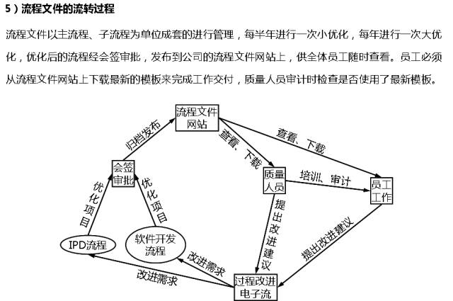流程图管理数据系统有哪些_管理系统数据流程图_流程图管理的适用范围