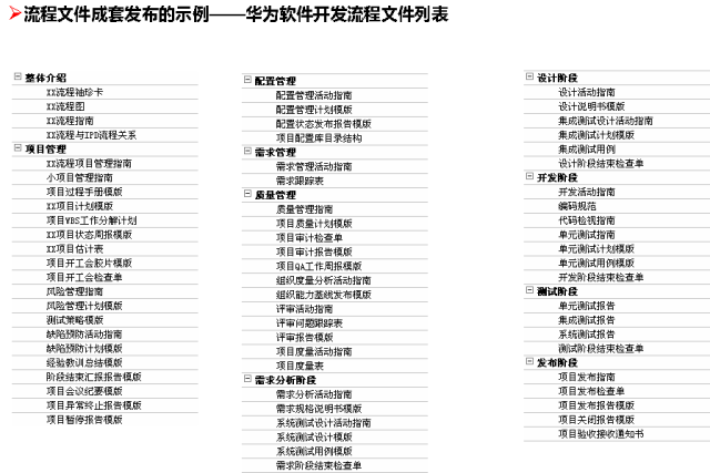 流程图管理的适用范围_流程图管理数据系统有哪些_管理系统数据流程图