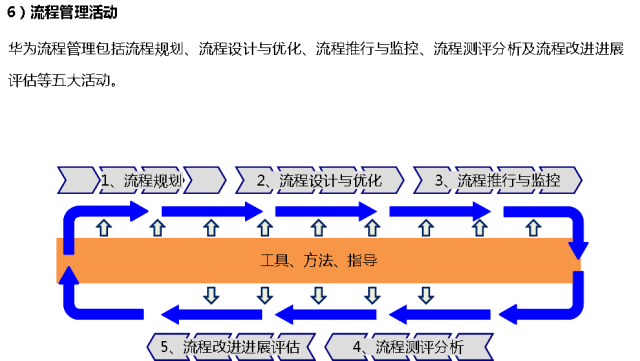 流程图管理的适用范围_流程图管理数据系统有哪些_管理系统数据流程图