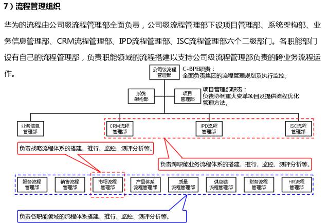 管理系统数据流程图_流程图管理的适用范围_流程图管理数据系统有哪些