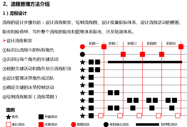 流程图管理的适用范围_流程图管理数据系统有哪些_管理系统数据流程图