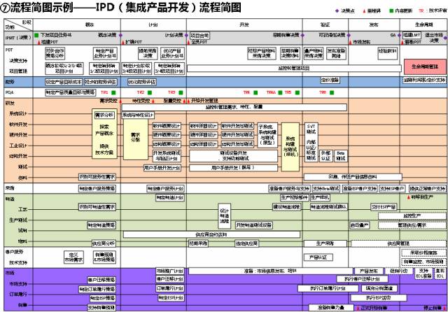 流程图管理数据系统有哪些_管理系统数据流程图_流程图管理的适用范围