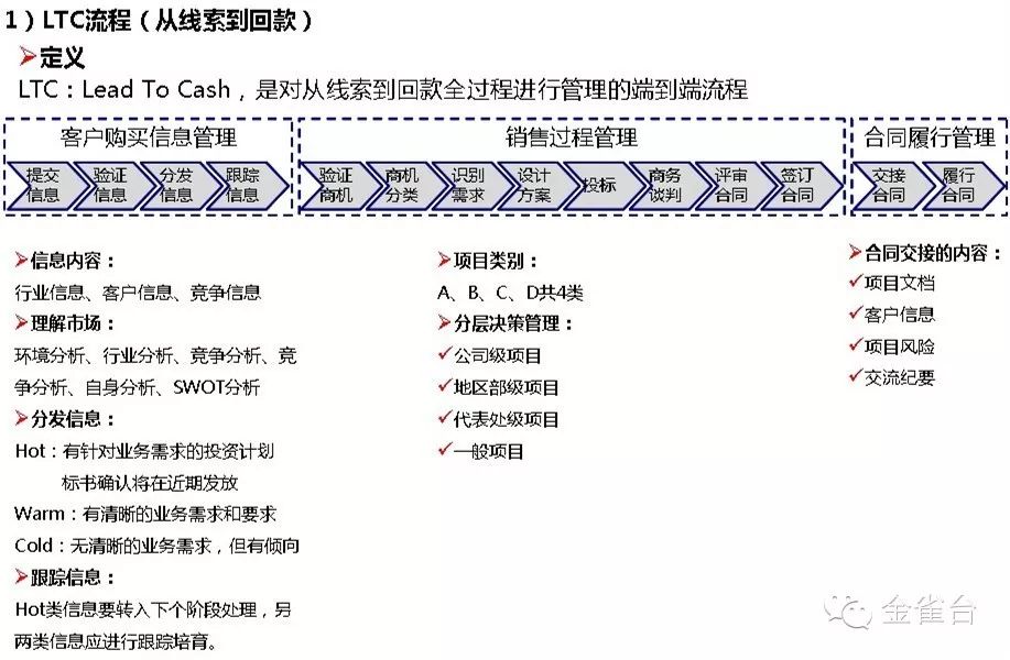 管理系统数据流程图_流程图管理的适用范围_流程图管理数据系统有哪些