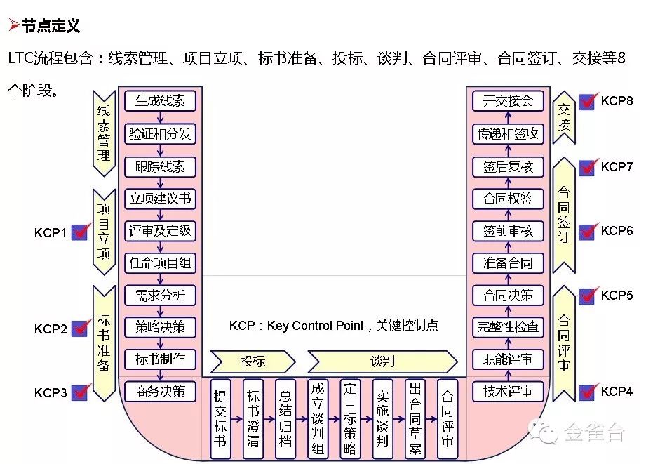 流程图管理的适用范围_管理系统数据流程图_流程图管理数据系统有哪些