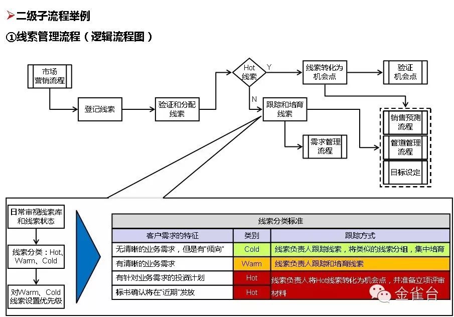 流程图管理数据系统有哪些_管理系统数据流程图_流程图管理的适用范围