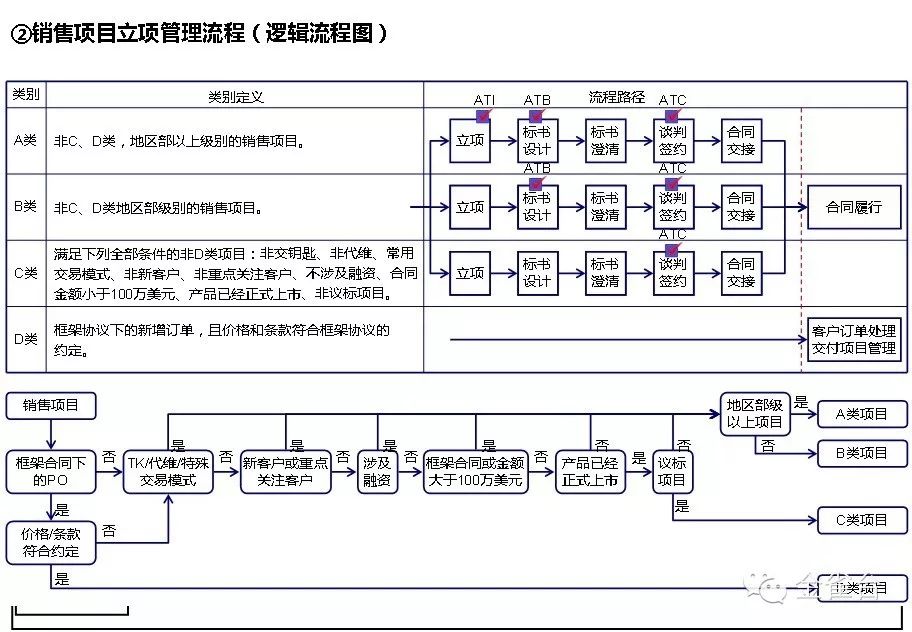 流程图管理数据系统有哪些_管理系统数据流程图_流程图管理的适用范围