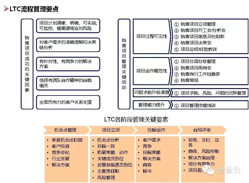 流程图管理数据系统有哪些_管理系统数据流程图_流程图管理的适用范围
