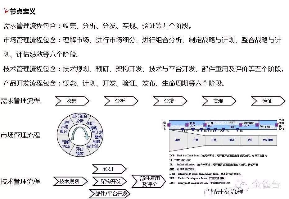 流程图管理数据系统有哪些_管理系统数据流程图_流程图管理的适用范围