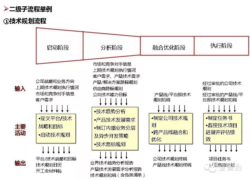 流程图管理的适用范围_流程图管理数据系统有哪些_管理系统数据流程图