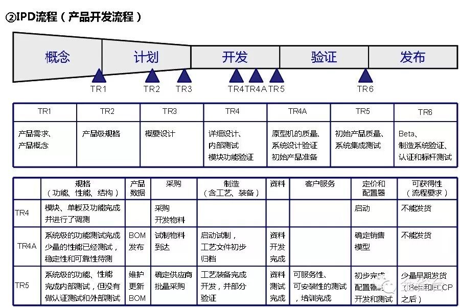 管理系统数据流程图_流程图管理的适用范围_流程图管理数据系统有哪些