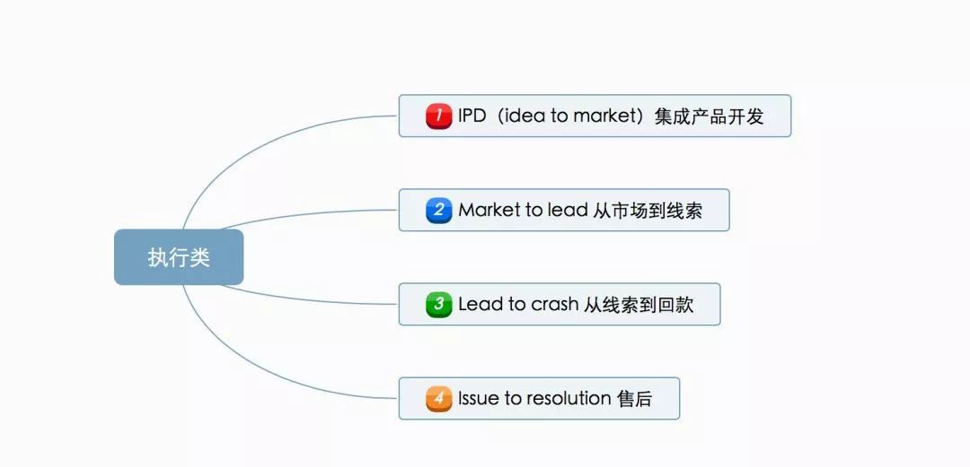 流程图管理的适用范围_管理系统数据流程图_流程图管理数据系统有哪些
