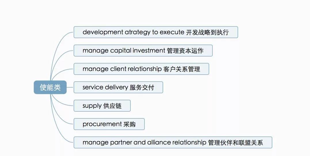 管理系统数据流程图_流程图管理的适用范围_流程图管理数据系统有哪些