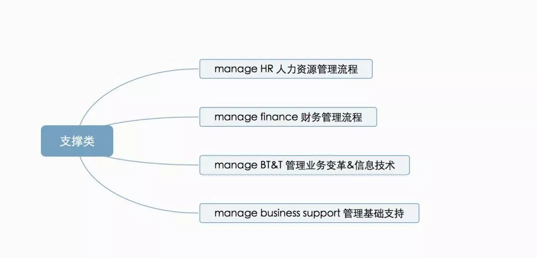 管理系统数据流程图_流程图管理数据系统有哪些_流程图管理的适用范围