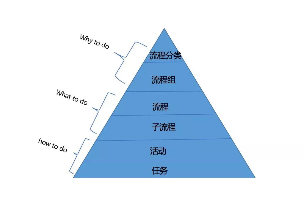 流程图管理数据系统有哪些_管理系统数据流程图_流程图管理的适用范围