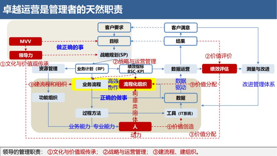 管理系统数据流程图_流程图管理的适用范围_流程图管理数据系统有哪些