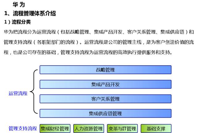 流程图管理数据系统有哪些_流程图管理的适用范围_管理系统数据流程图