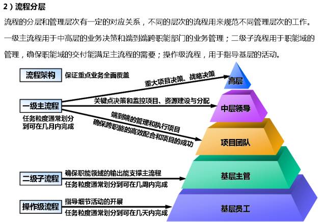 管理系统数据流程图_流程图管理数据系统有哪些_流程图管理的适用范围