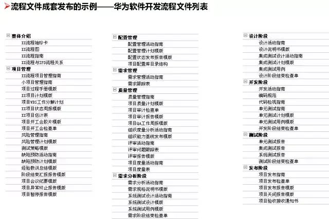 管理系统数据流程图_流程图数据库_流程图管理数据系统有哪些