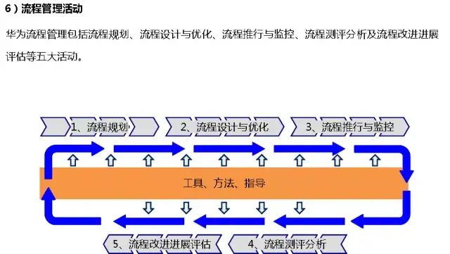 流程图管理数据系统有哪些_管理系统数据流程图_流程图数据库