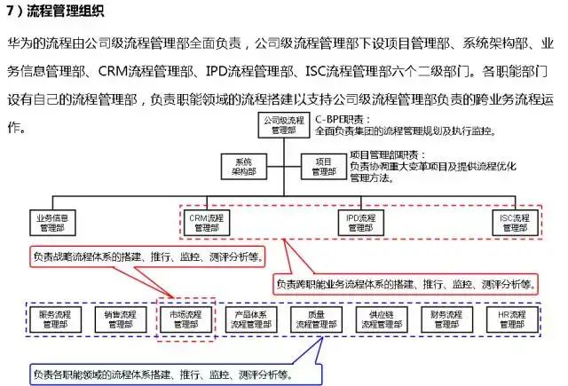 流程图数据库_流程图管理数据系统有哪些_管理系统数据流程图
