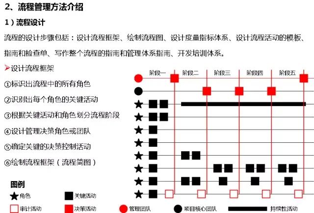 流程图管理数据系统有哪些_管理系统数据流程图_流程图数据库