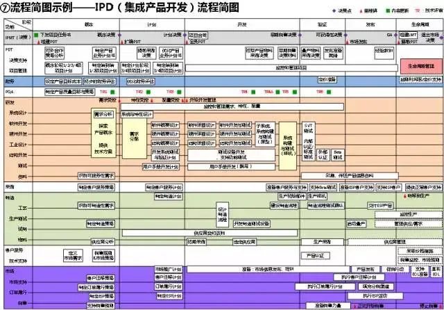 流程图数据库_流程图管理数据系统有哪些_管理系统数据流程图