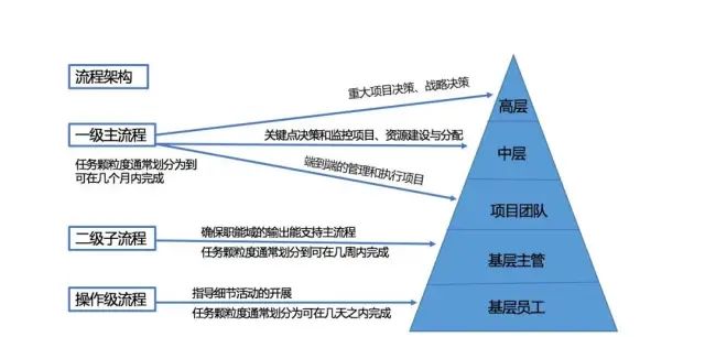流程图管理数据系统有哪些_管理系统数据流程图_流程图数据库