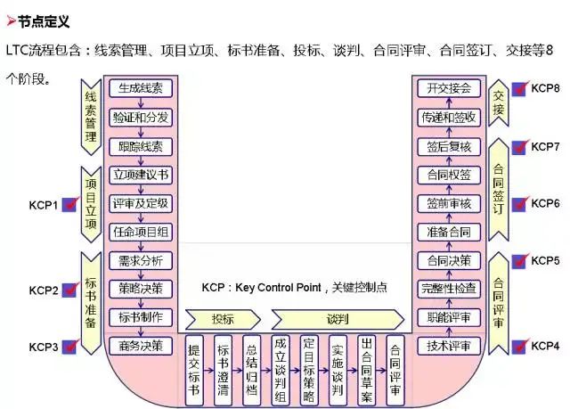 管理系统数据流程图_流程图数据库_流程图管理数据系统有哪些