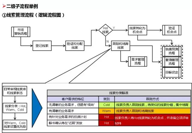 管理系统数据流程图_流程图数据库_流程图管理数据系统有哪些