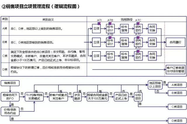 流程图数据库_流程图管理数据系统有哪些_管理系统数据流程图