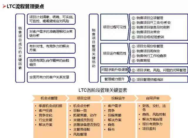管理系统数据流程图_流程图管理数据系统有哪些_流程图数据库