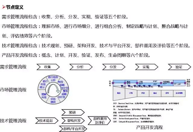 管理系统数据流程图_流程图数据库_流程图管理数据系统有哪些
