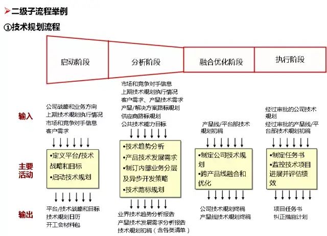 流程图管理数据系统有哪些_管理系统数据流程图_流程图数据库