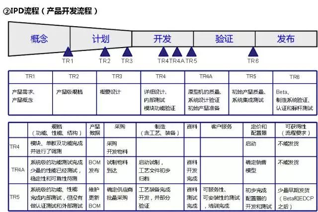 管理系统数据流程图_流程图数据库_流程图管理数据系统有哪些