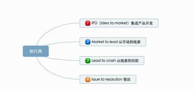 流程图管理数据系统有哪些_管理系统数据流程图_流程图数据库
