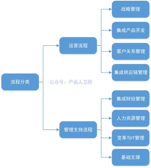 流程图数据库_流程图管理数据系统有哪些_管理系统数据流程图