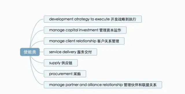 管理系统数据流程图_流程图管理数据系统有哪些_流程图数据库