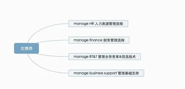 流程图数据库_流程图管理数据系统有哪些_管理系统数据流程图