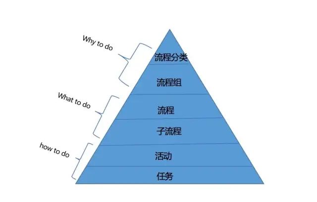 流程图管理数据系统有哪些_流程图数据库_管理系统数据流程图