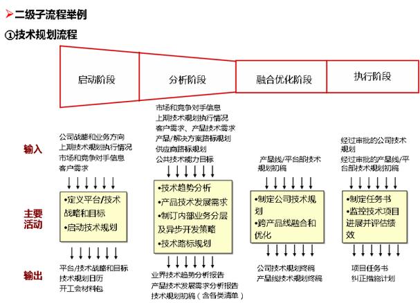 流程图数据库_管理系统数据流程图_流程图管理数据系统有哪些