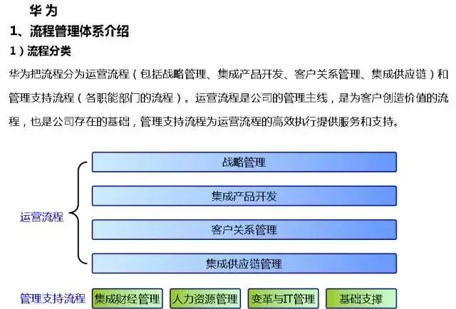 管理系统数据流程图_流程图数据库_流程图管理数据系统有哪些