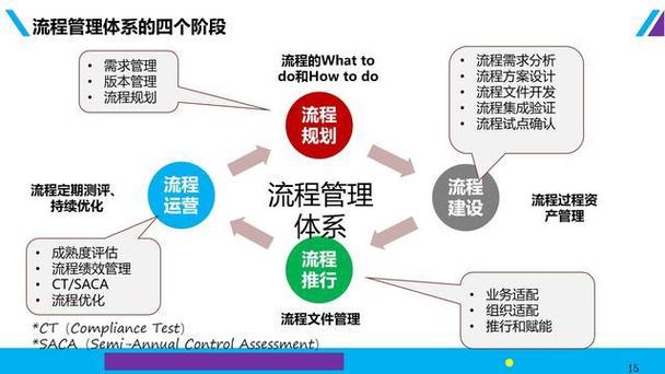 流程图管理信息系统_流程图管理数据系统怎么做_管理系统数据流程图