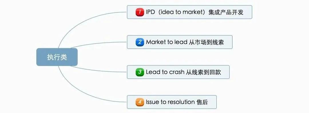 流程图管理数据系统怎么做_流程图管理信息系统_管理系统数据流程图