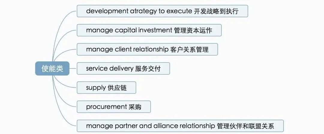 流程图管理信息系统_流程图管理数据系统怎么做_管理系统数据流程图